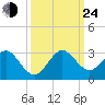 pier tide chart for Tuesday, September 24, 2024