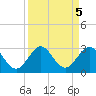 pier tide chart for Thursday, September 5, 2024