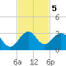 pier tide chart for Tuesday, November 5, 2024