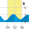 pier tide chart for Wednesday, November 6, 2024