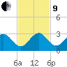 pier tide chart for Saturday, November 9, 2024