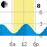 pier tide chart for Sunday, December 8, 2024