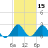pier tide chart for Wednesday, January 15, 2025
