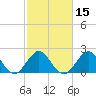 pier tide chart for Saturday, February 15, 2025