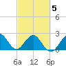 pier tide chart for Wednesday, March 5, 2025