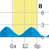 pier tide chart for Saturday, March 8, 2025