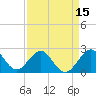 pier tide chart for Tuesday, April 15, 2025