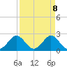 pier tide chart for Tuesday, April 8, 2025