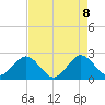 pier tide chart for Thursday, May 8, 2025