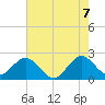 pier tide chart for Saturday, June 7, 2025