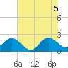pier tide chart for Saturday, July 5, 2025