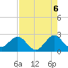 pier tide chart for Wednesday, August 6, 2025