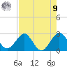 pier tide chart for Saturday, August 9, 2025