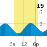 pier tide chart for Monday, September 15, 2025