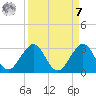 pier tide chart for Sunday, September 7, 2025