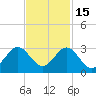 pier tide chart for Saturday, November 15, 2025