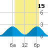 pier tide chart for Sunday, March 15, 2026