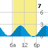 pier tide chart for Saturday, March 7, 2026