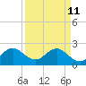 pier tide chart for Saturday, April 11, 2026