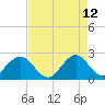 pier tide chart for Tuesday, May 12, 2026