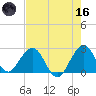 pier tide chart for Saturday, May 16, 2026