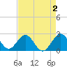 pier tide chart for Saturday, May 2, 2026