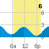 pier tide chart for Wednesday, May 6, 2026