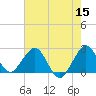 pier tide chart for Monday, June 15, 2026