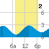Lake Wyman tide chart for Thursday, November 2, 2023