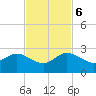 Lake Wyman tide chart for Monday, November 6, 2023