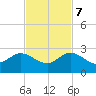 Lake Wyman tide chart for Tuesday, November 7, 2023