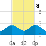Lake Wyman tide chart for Wednesday, November 8, 2023