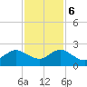 Lake Wyman tide chart for Wednesday, December 6, 2023