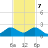 Lake Wyman tide chart for Thursday, December 7, 2023