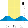 Lake Wyman tide chart for Friday, December 8, 2023
