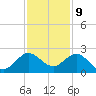 Lake Wyman tide chart for Saturday, December 9, 2023