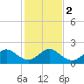 Lake Wyman tide chart for Tuesday, January 2, 2024