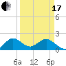 Lake Wyman tide chart for Sunday, March 17, 2024