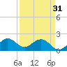 Lake Wyman tide chart for Sunday, March 31, 2024