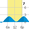 Lake Wyman tide chart for Thursday, March 7, 2024
