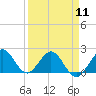 Lake Wyman tide chart for Thursday, April 11, 2024