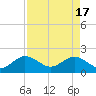 Lake Wyman tide chart for Wednesday, April 17, 2024
