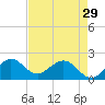 Lake Wyman tide chart for Monday, April 29, 2024
