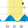 Lake Wyman tide chart for Saturday, April 6, 2024