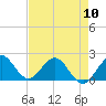 Lake Wyman tide chart for Friday, May 10, 2024