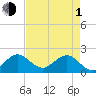 Lake Wyman tide chart for Wednesday, May 1, 2024