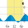 Lake Wyman tide chart for Monday, May 6, 2024