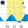 Lake Wyman tide chart for Tuesday, May 7, 2024