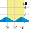 Lake Wyman tide chart for Saturday, June 15, 2024