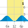Lake Wyman tide chart for Saturday, June 1, 2024